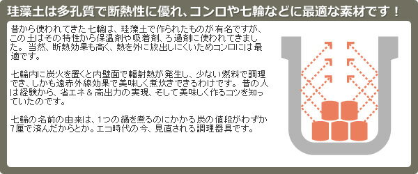 炭火しちりん(角型ワイド) 七輪 シチリン バーベキューコンロ 卓上 キャンプ用品 三和金属 【送料無料】