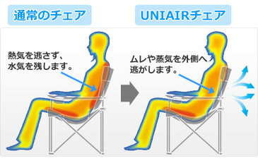 ユニエアチェアフルクッション UAT-350F レジャーチェア キャンプ アウトドア バーベキュー 折りたたみチェア キャンプ用品 山善 YAMAZEN キャンパーズコレクション【送料無料】