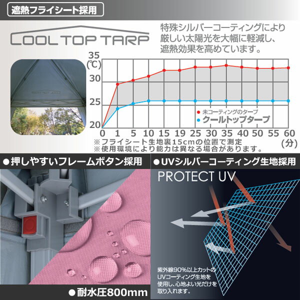 【クーポン配布中　5/7 9:59まで】 山善(YAMAZEN) キャンパーズコレクション UVクールトップタープ カラーズ(220×220)日よけサイドシート1枚付 CTT-220UVP(SPK) ピンク 日よけ サンシェード 【送料無料】