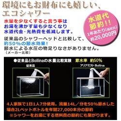 田中金属製作所(TKS)マイクロバブルシャワーヘッドμ-JetシャワーヘッドアリアミストBollina(ボリーナ)TK-7003