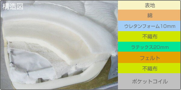 ラテックスポケットコイルマットレス シングル NEIRO-PR-002-S ホワイト 弘樹 KOKI