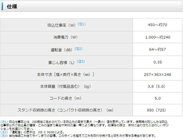 【楽天市場】シャープ(SHARP) サイクロンクリーナー EC-CT12-C ベージュ 掃除機 置き型 キャニスター セルフクリーニング