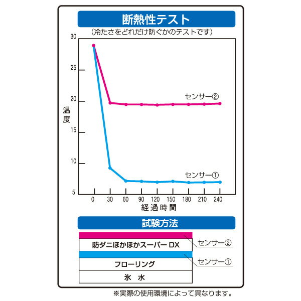 防ダニ ほかほかスーパーDX 3畳(90×232cm 2枚組) U-Q494 アルミ断熱 断熱シート 断熱フィルム ユーザー(USER) 【送料無料】