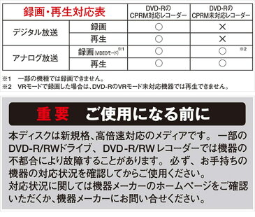 DVD-R 記録メディア デジタル放送録画用 1-16倍速 20枚 4.7GB 約120分 キュリオム DVDRC20SP DVDR 録画 スピンドル 山善 YAMAZEN 【送料無料】