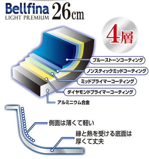 フライパン ベルフィーナライトプレミアム26cm A-77016 フライパン 軽量 おしゃれ ガス火 ベルフィーナ コーティング アーネスト