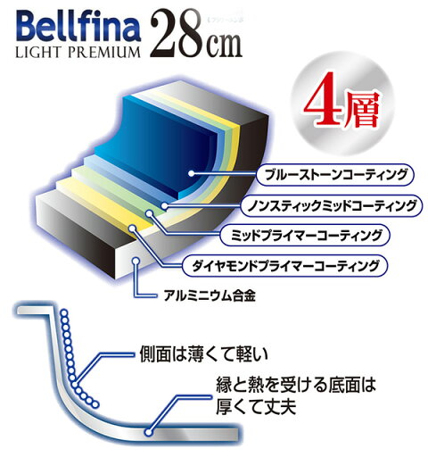 フライパン ベルフィーナライトプレミアム28cm A-77017 フライパン 軽量 おしゃれ ガス火 ベルフィーナ コーティング アーネスト