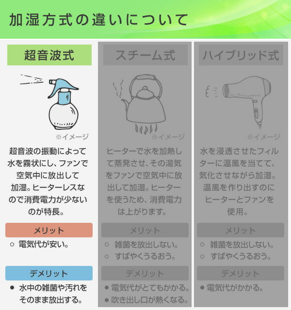 加湿器 超音波加湿器 超音波式加湿器 卓上 オフィス おしゃれ木造約5畳・プレハブ約8畳 MZ-M30(W) ホワイト 加湿機 超音波加湿機 超音波式加湿機 上から給水 上部給水 大容量 山善 YAMAZEN 【送料無料】