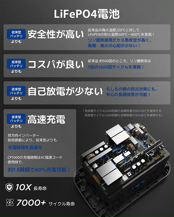 Bigblue リン酸鉄 ポータブル電源 Cellpowa1000 1075Wh 336000mAh 1000W CP1000 パススルー 非常用バッテリー 停電 家庭用 大容量 長寿命 節電 おすすめ ポタ電Bigblue Tech(ビッグブルーテック) 【送料無料】 2