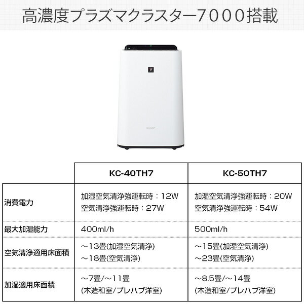 空気清浄機 シャープ プラズマクラスター 加湿 脱臭一体型フィルター おすすめ KC-40TH KC-50TH KC-40TH/KC-50TH ホワイト 加湿空気清浄機 プラズマクラスター7000 加湿器 加湿 シャープ SHARP 【送料無料】 3
