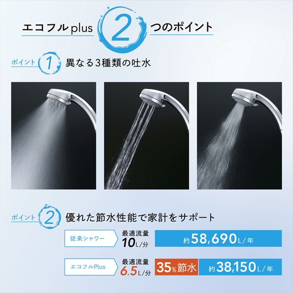 LIXIL 節水シャワーヘッド エコフルプラス ウルトラファインバブル PK-BF-SH1 日本製 INAX 浴室用 多機能シャワーヘッド ミスト マッサージ 強力水流 皮脂汚れ 毛穴 バス用品 LIXIL リクシル