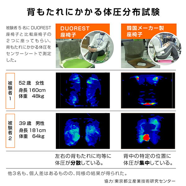 座椅子 フロアチェア 折り畳み式 持ち手付き DR-922 幅47.5 奥行55 高さ42cm 椅子 チェア 背もたれ クッション 座布団 ホワイトフレーム 体圧分散 フローリング 畳 デュオレスト DUOREST