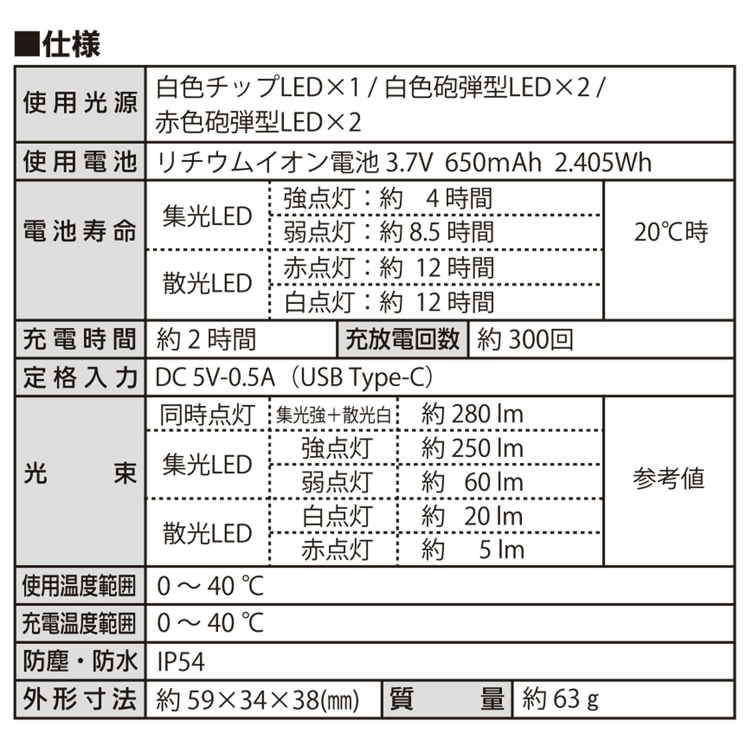 Hapyson 充電式ヘッドランプ 軽量小型 防滴形IPX4 リチウムイオン電池内蔵 650mAh YF-280B 充電式ヘッドランプ LEDヘッドライト 登山 アウトドア キャンプ 釣り 防災用品 防災グッズ 停電 Hapyson ハピソン 【送料無料】 e-kurashi-10053575 くらしのeショップ サンプル画像3