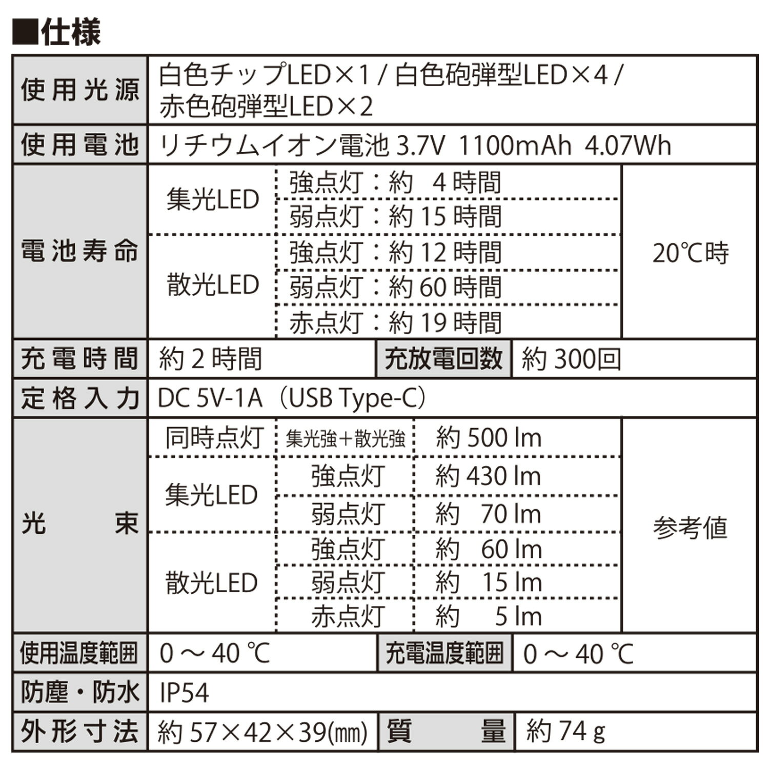 Hapyson 充電式ヘッドランプ 軽量小型 防滴形IPX4 リチウムイオン電池内蔵 1100mAh YF-281B 充電式ヘッドランプ LEDヘッドライト 登山 アウトドア キャンプ 釣り 防災用品 防災グッズ 停電 Hapyson ハピソン 【送料無料】 e-kurashi-10053576 くらしのeショップ サンプル画像3