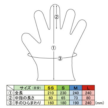 調理用 プラスチック手袋 粉付き ハイクリーン 100枚