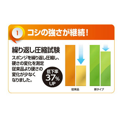 【先着順 最大400円OFFクーポン】 スポンジタワシ キクロンB-510 ピンク（M）［研磨粒子なし］業務用 120個_キクロンプロ_キクロンPRO