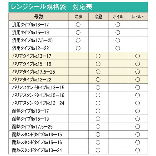 ������� ����400��OFF�����ݥ�ۥ�󥸥����� FK �Хꥢ������ No.17.5-25 175��250mm 2000�� ʡ������ 0704563