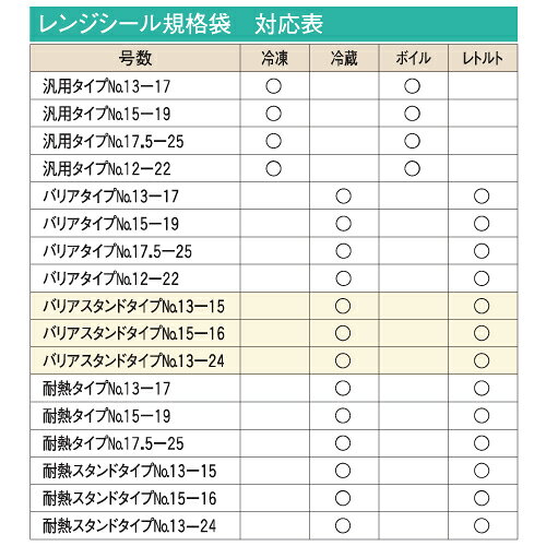 ������� ����400��OFF�����ݥ�ۥ�󥸥����� FK �Хꥢ��������� No.13-24 130��240(��35)mm 2000�� ʡ������ 0704601