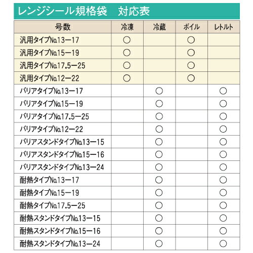 ������� ����400��OFF�����ݥ�ۥ�󥸥����� FK ���ѥ����� No.17.5-25 175��250mm 2000�� ʡ������ 0704520