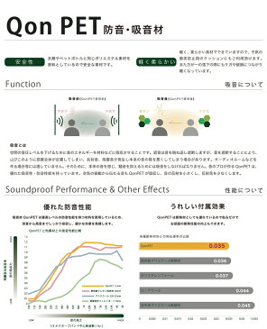 防音 吸音 壁 防音材 防音シート QonPET 窓 ドア 吸音材 防音マット 吸音シート ポリエステル繊維系吸音材 防音 DIY オーディオ 車 カー用品 ホームシアター 粘着付 サンプル 0円 無料 送料無料