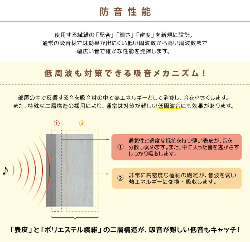 Quto 吸音パネル 50mm×900mm×600mm ホワイト 日本製 3