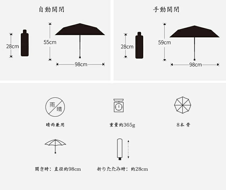 傘 メンズ レディース 折りたたみ傘 おしゃれ 晴雨兼用 ワンタッチ開閉 自動開閉 手動開閉 無地 日傘 撥水加工 雨傘 8本骨 三つ折 折り畳み傘 遮熱 遮光 ひんやり傘 UVカット 紫外線対策 日焼け防止 アウトドア 耐強風 梅雨対応 選べる6色