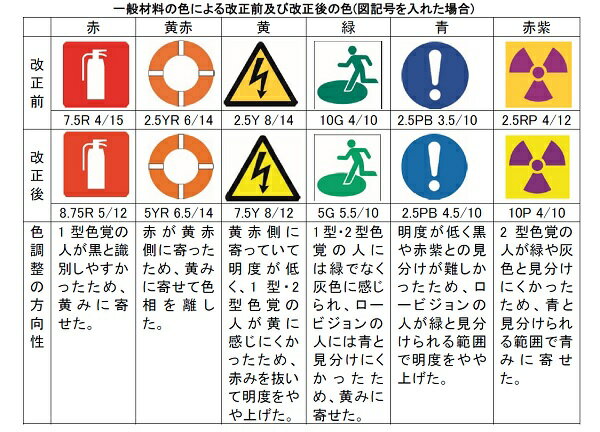 ▼ 危険 特高圧 JIS規格安全標識 2018年改正版 H22.5×W30cm / 看板 プレート 標識 エコユニボード un-804-51B 3