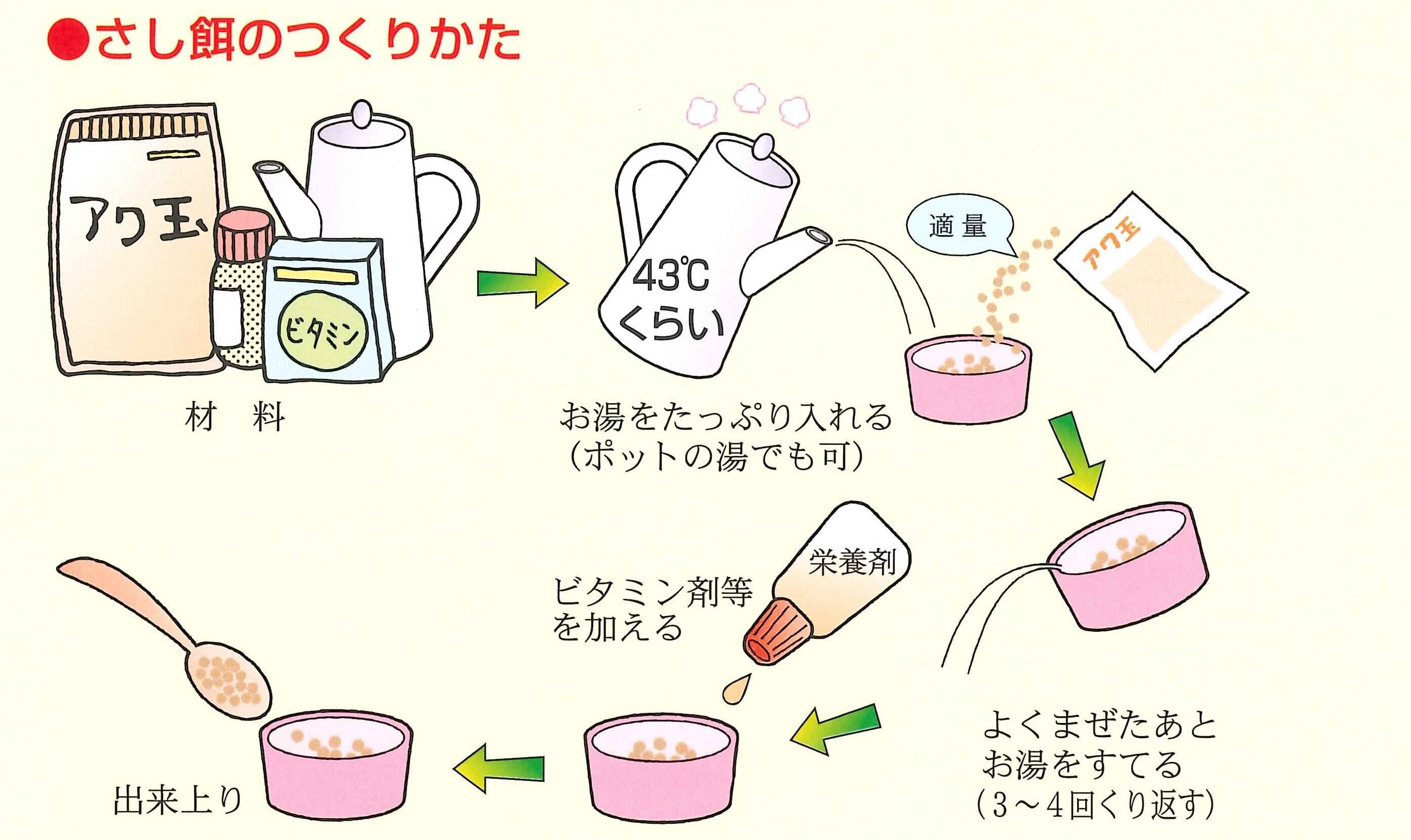 手乗り文鳥及び小鳥のヒナの人工育雛に最適です。...の紹介画像3