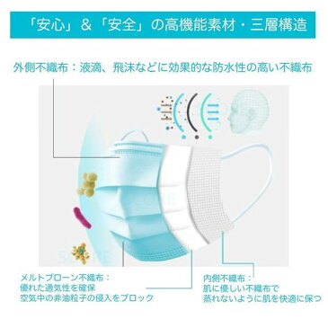 【即出荷】 マスク 在庫あり 300枚 使い捨て 不織布 大人用 男性 女性 男女兼用 ふつうサイズ 普通サイズ レギュラーサイズ ウイルス ウイルス対策 花粉 風邪 立体 3層 三層 予防 個別包装 箱入り 国内発送 【ネコポス便不可】【送料無料】