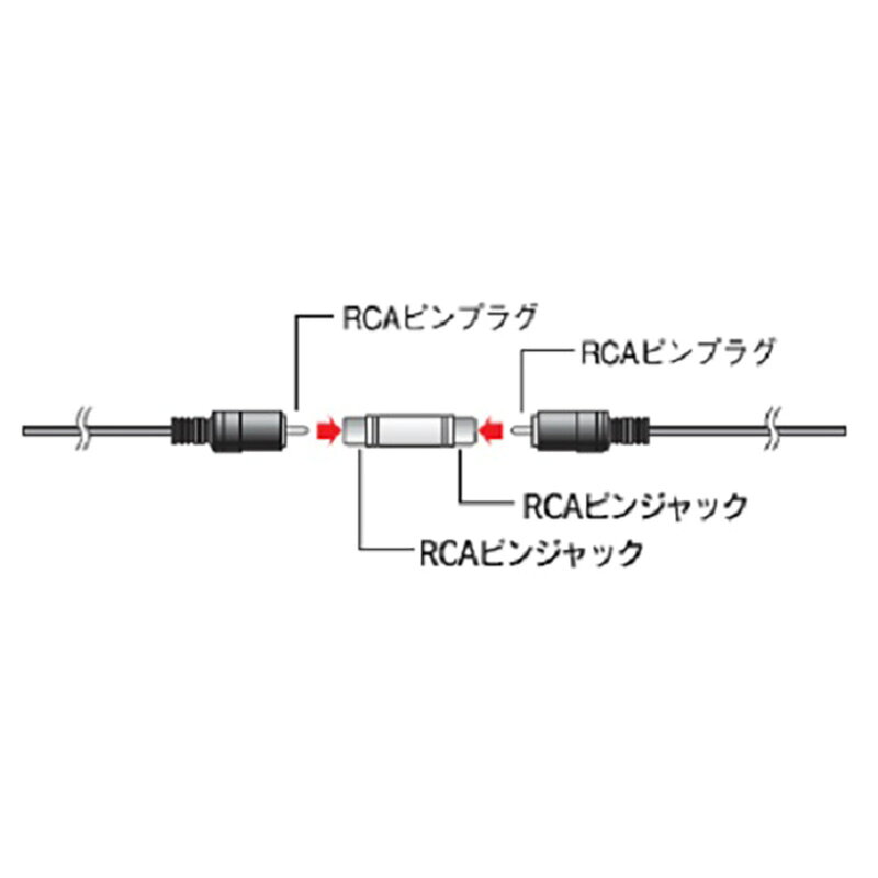 中継コネクター RCAピンプラグ／RCAピンジャック｜AUD-P3034S 01-3034 オーム電機