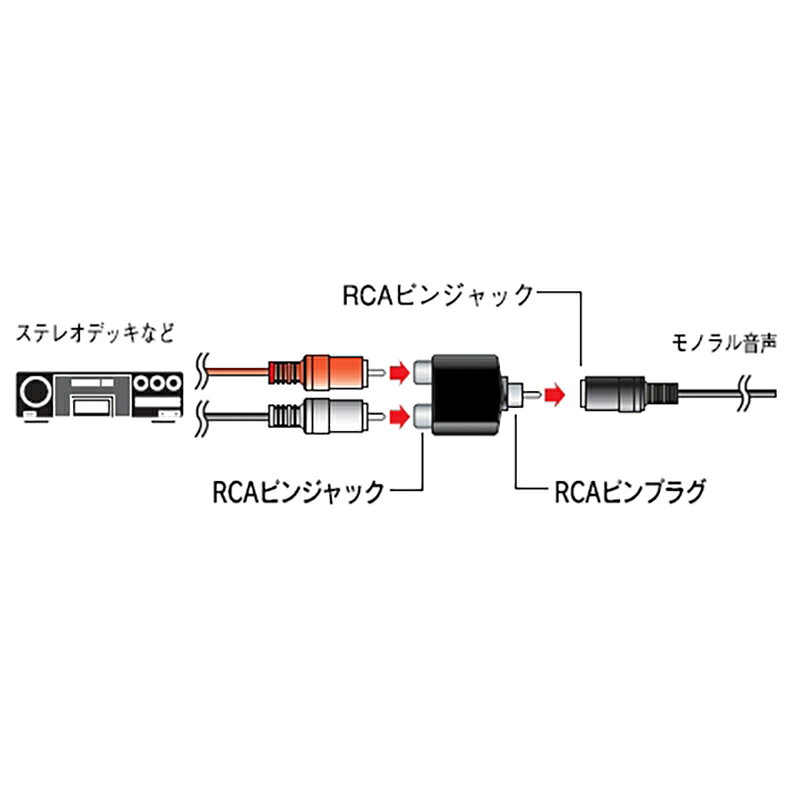 変換アダプター RCAピンジャック×2／RCAピンプラグ｜AUD-P3043S 01-3043 オーム電機