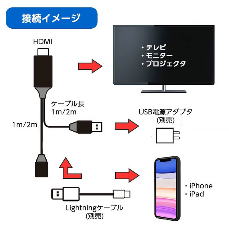 エアージェイ 映像出力HDMIケーブル iPhone・iPadの画面をTVで楽しむHDMIケーブル 1m｜AHD-P1M BK 15-9671