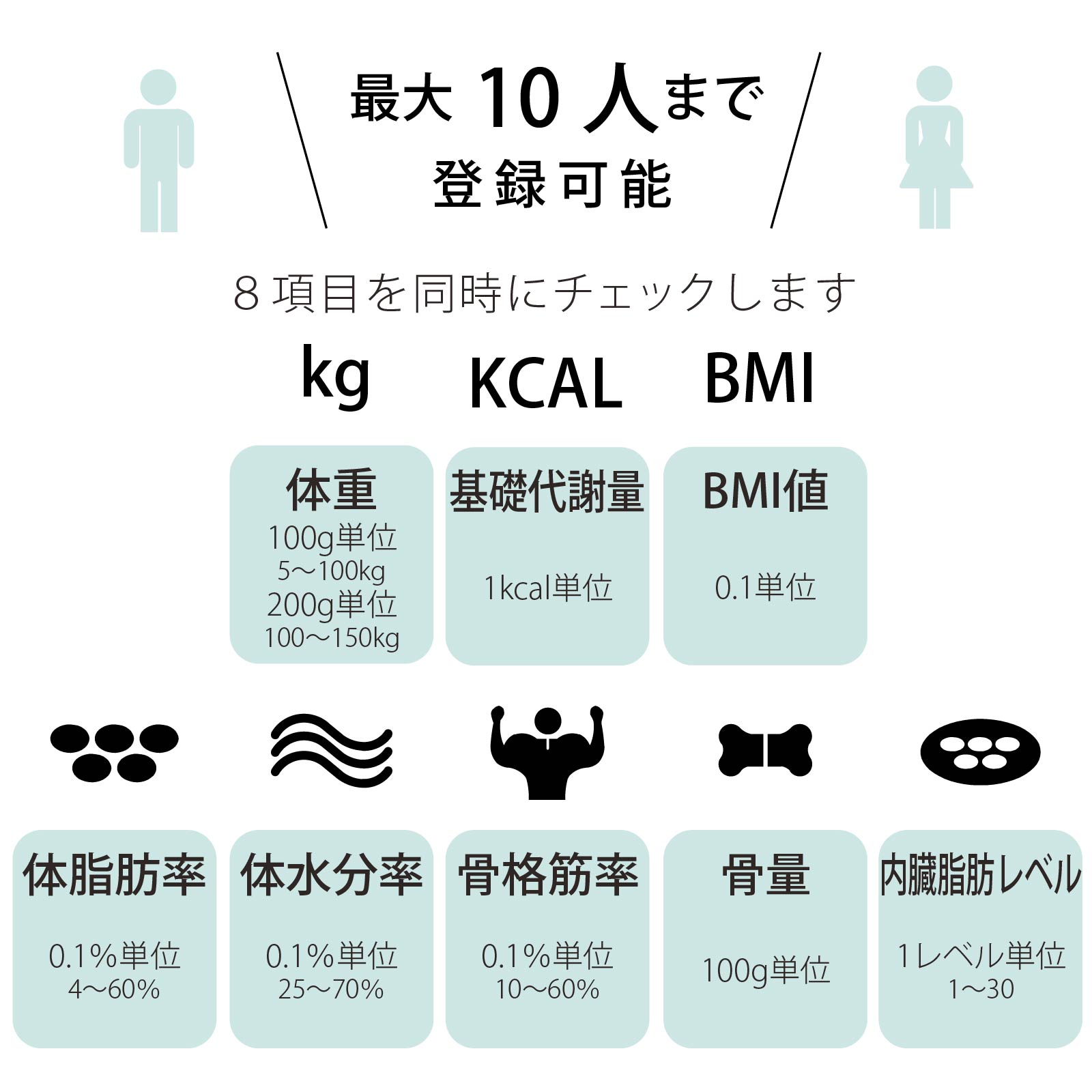 体重体組成計 体重 体脂肪率 BMI指数 基礎代謝量 体水分率 骨格筋率 骨量 内臓脂肪...
