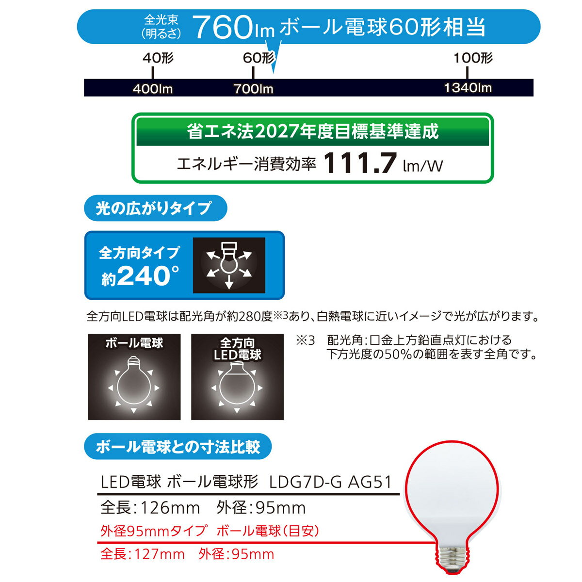 LED電球 ボール電球形 E26 60形相当 昼光色｜LDG7D-G AG51 06-3166 オーム電機 2