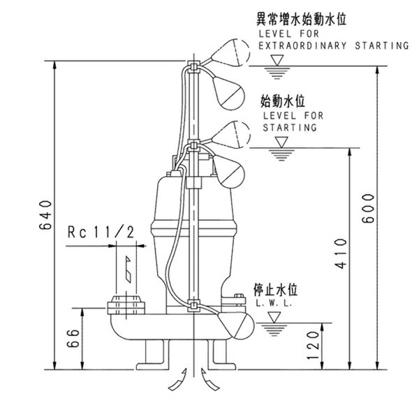 乐天商城 - 荏原 エバラ 【40DVSJ5.25B】 雑排水ポンプ 三相 0.25kW 2極 50Hz モータ駆動 自動交互形