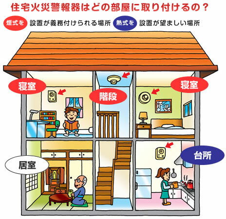 3個セット・送料無料【煙式3個】パナソニックリチューム電池・ハネウェル煙火災警報器・火災報知器音声式YSK-10DN【他の機種同梱、送料無料】