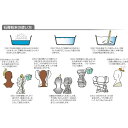 A級石膏 1kg (023823)