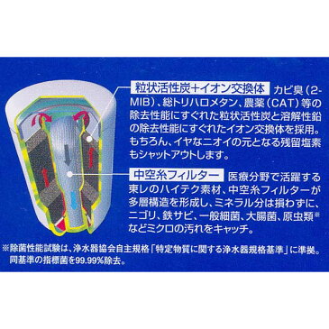 【トレビーノ カセッティシリーズ 高除去タイプ 交換用カートリッジ 1個入 (MKC.XJ)】【楽ギフ_包装】fs04gm、【RCP】