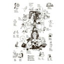 MOOMIN(ムーミン) モノクロポスター ムーミンキャラクターズ PTK040069