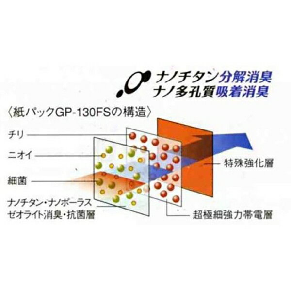 ��Ω �ݽ�����ѥå�(GP-130FS) (66419110)