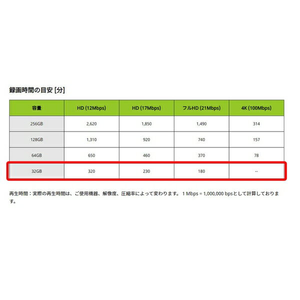 エレコム MF-MSD064GC10R データ復旧microSDXCカード 64GB