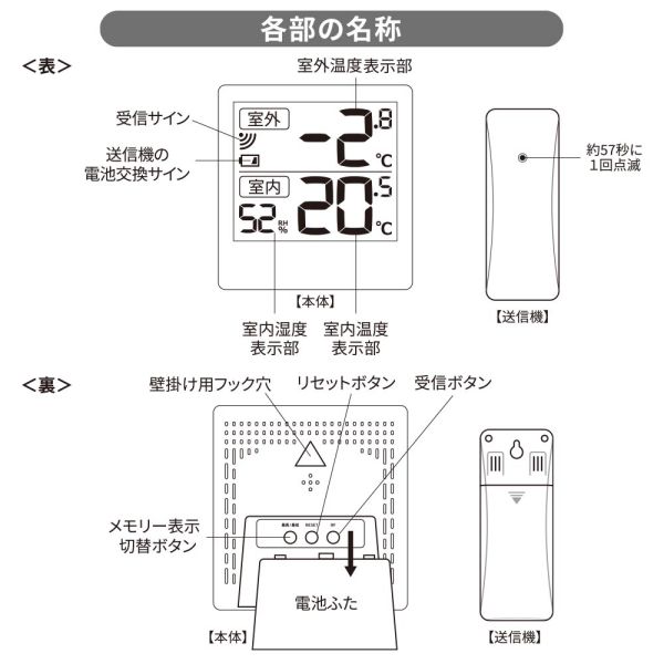 佐藤　コードレス温度表示器（8101−00）　1個 (SKM350RT)