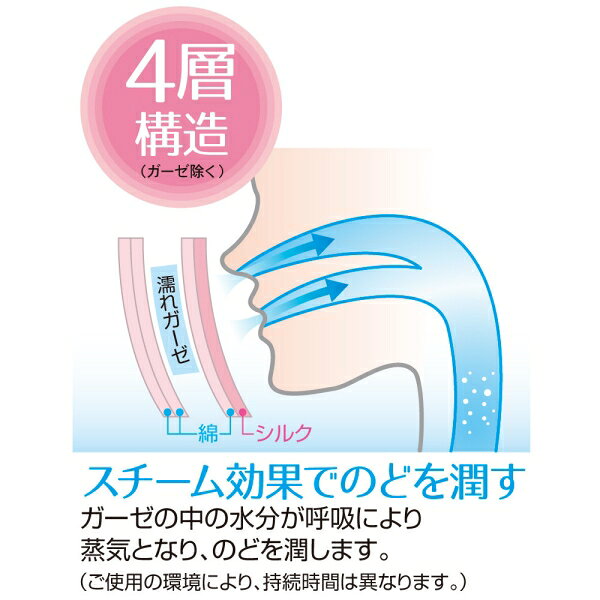 潤いシルクのおやすみ濡れマスク [キャンセル・変更・返品不可]