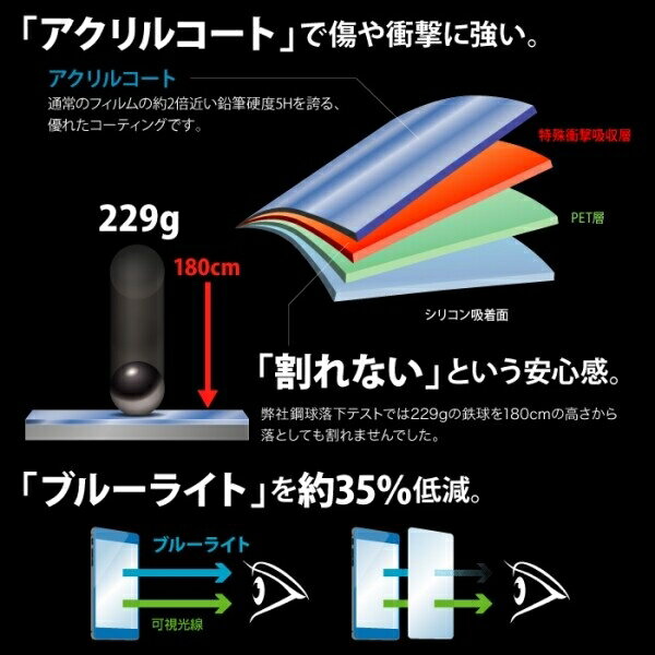 au rafre KYV40 液晶保護フィルム 5H 耐衝撃 ブルーライトカット アクリルコート 高光沢 [キャンセル・変更・返品不可]