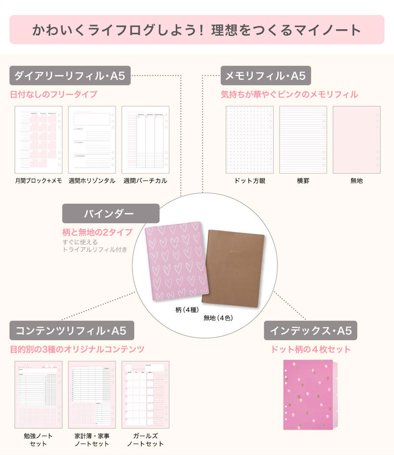 マークス システム手帳 A5サイズ ダイアリー バインダー トライアルリフィル入り 柄 A5 Personal Organizer【MARK'S スケジュール帳 デザイン おしゃれ かわいい 「第28回 日本文具大賞2019」グランプリ】