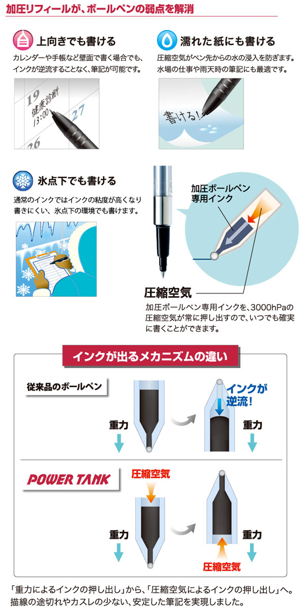 三菱鉛筆 パワータンク スタンダード 0.7mm（SN-200PT-07）【MITSUBISHI POWER TANK 油性ボールペン ノック式 加圧ボールペン ボールペン 筆記具】 3