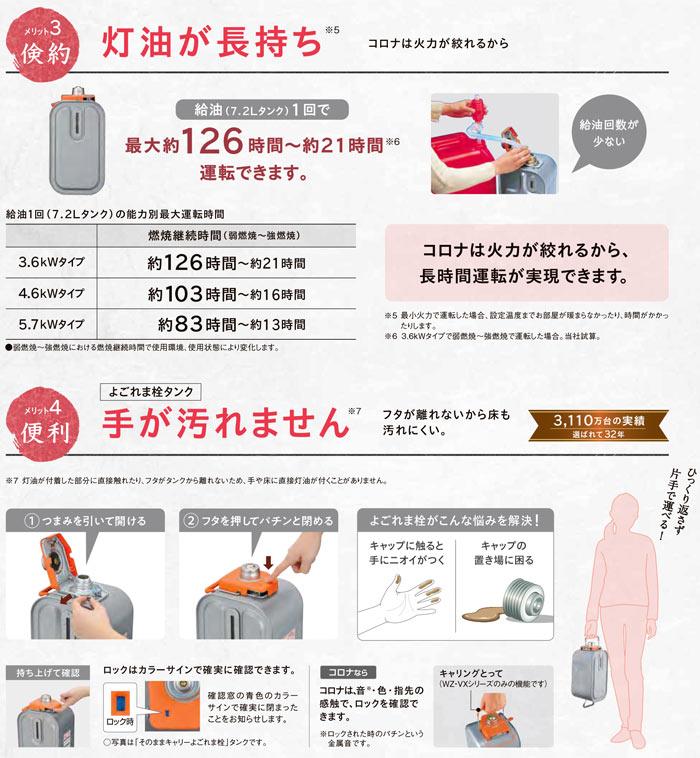 FH-VX3619BY≪数量限定 2019年モデル≫【FH-VX3618BY後継機種】CORONA コロナ 石油ファンヒーター VXシリーズ (木造10畳 コンクリート13畳まで)　タンク容量7.2L プレミアム消臭極 節電 節約 足元温風で快適 消臭シャッター搭載　匂い軽減 給油もラクラク エコ