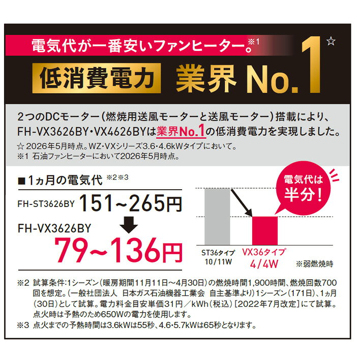 《コロナ》FH-VX3626BY 石油ファンヒーター 2026年モデル 日本製 木造10畳 コンクリート13畳まで 即暖 省エネ 節電 プレミアム消臭極 3年保証 ヒーター 灯油ヒーター ファンヒーター 暖房器具 冬物 灯油 低消費電力 低燃費 数量限定 VXシリーズ CORONA 商品画像3