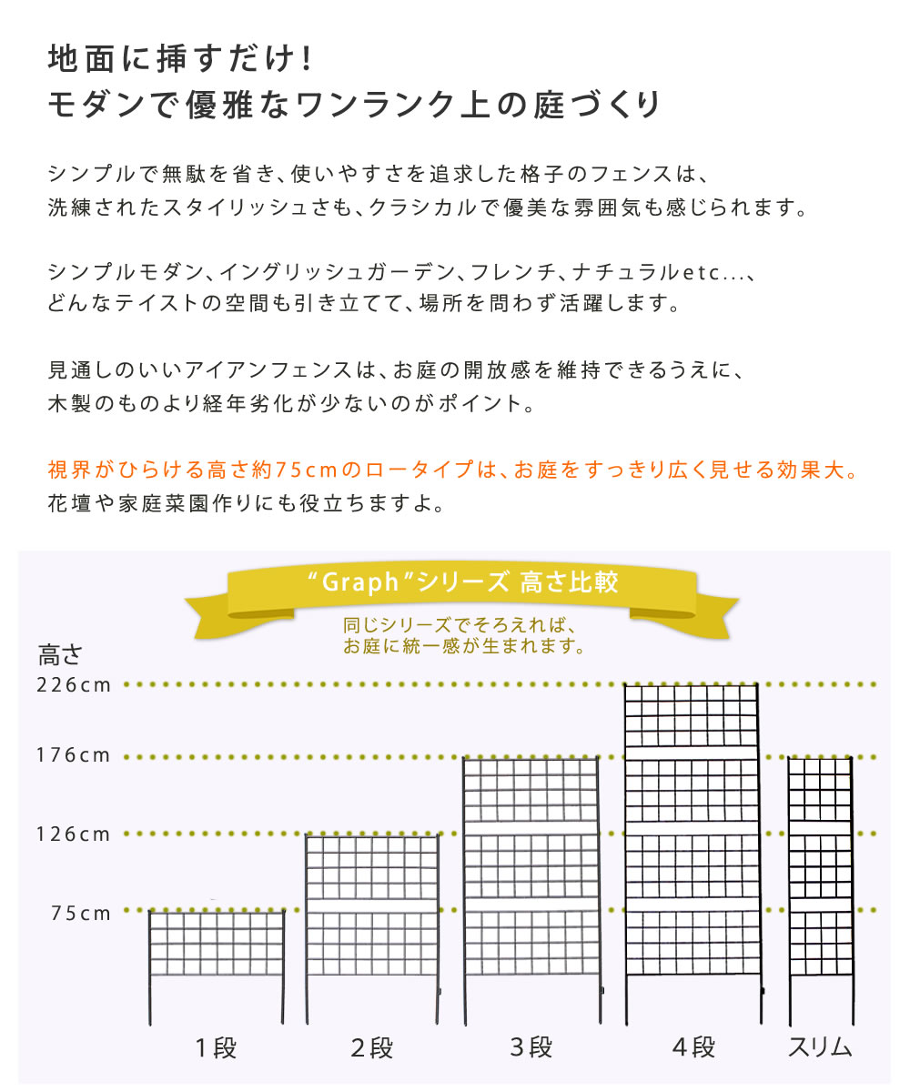 【ポイント10倍】[中型]《SMST》アイアンフェンス 高さ75 「グラフ」 4枚組 フェンス アイアン ガーデンフェンス ガーデニング 枠 柵 仕切り 目隠し 境目 格子 ベランダ つる 薔薇 バラ 朝顔 園芸 ラティス 庭誘引 屋外 【沖縄・離島配送不可】【A:北海道 別途】 2