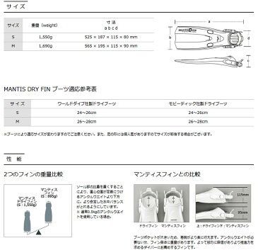 【WDay2倍＋11％offクーポン有】GULLガル マンティスドライフィン MANTIS DRY FIN スプリング付 ドライスーツ専用 GF-2283PGF-2285P スキューバダイビング足ヒレ 男女兼用 ブラックホワイトイエローピンク