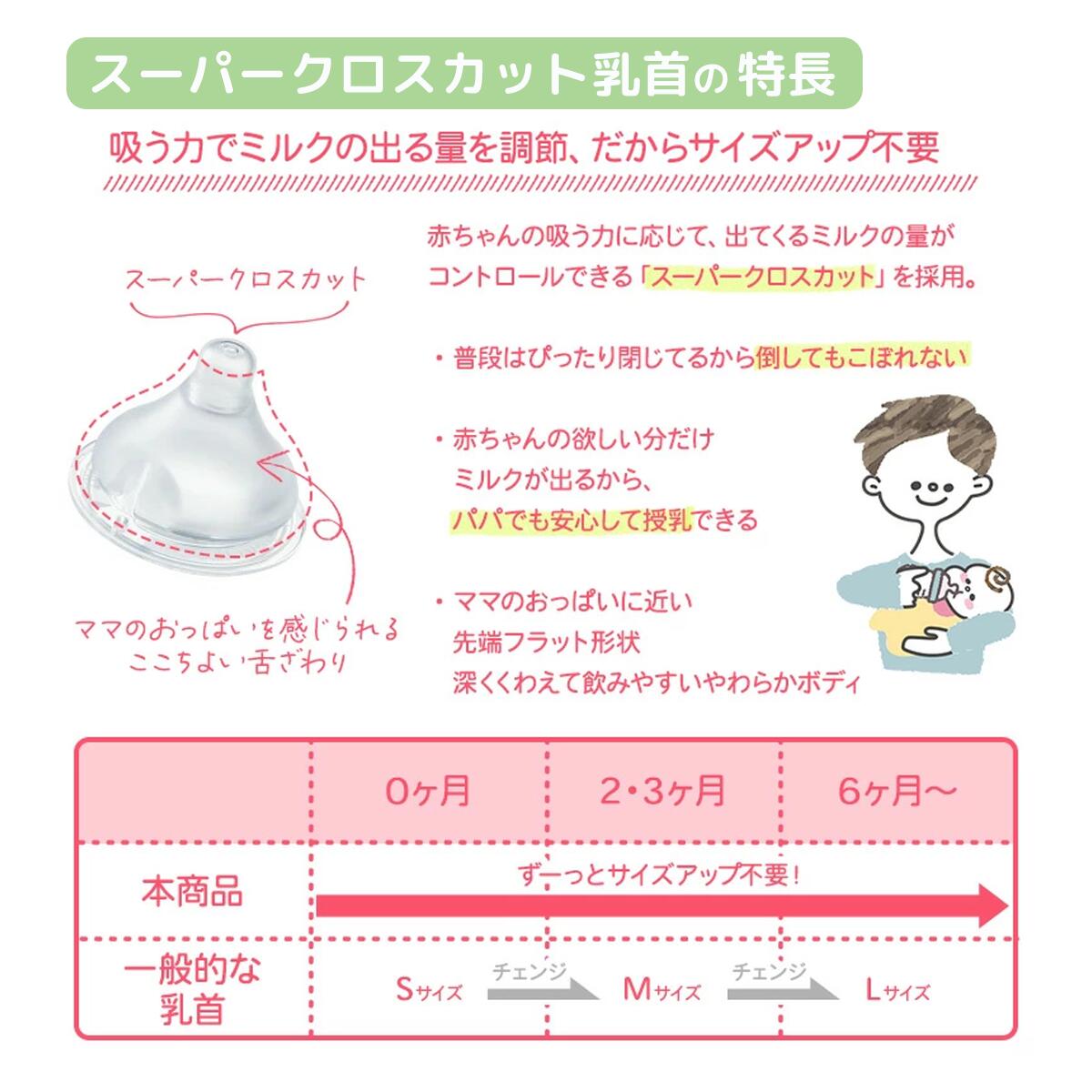 ジェクス チュチュ 広口タイプ マルチフィット スリムタイプ 製哺乳びん PPSU (プラスチック製) 耐熱ガラス 240ml ChuChu 日本製 哺乳瓶 ベビー用品 赤ちゃん 新生児 育児 出産祝い 赤ちゃんグッズ 新生児 乳首 哺乳器 出産準備品 母乳育児 送料無料 あす楽 3